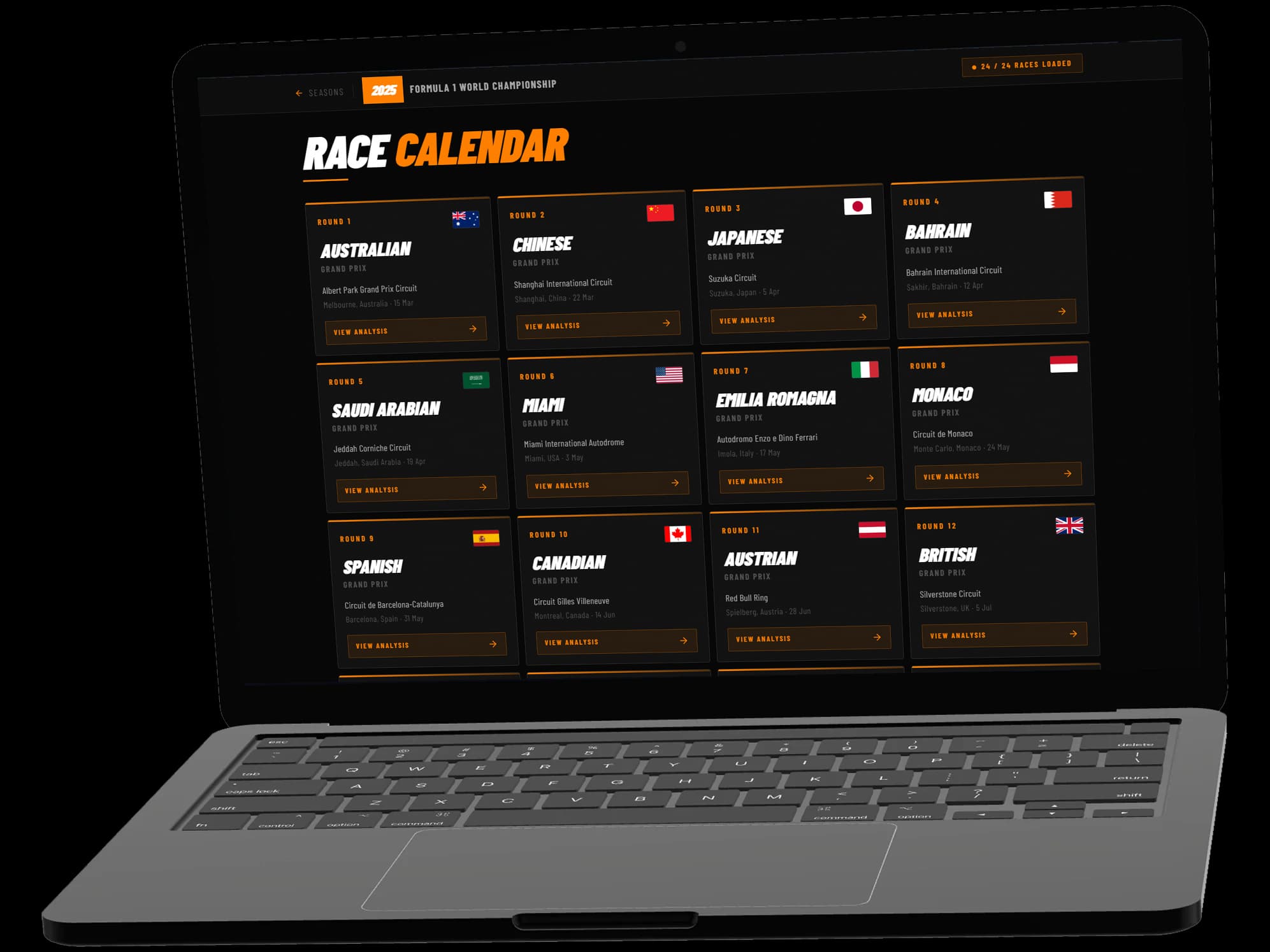F1 Race Intelligence