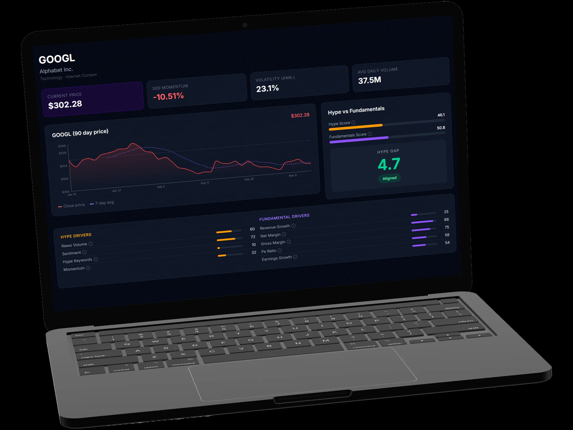MarketMurmur